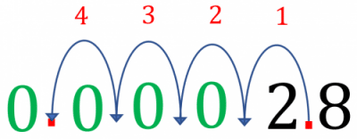 Standard Form to Small Numbers