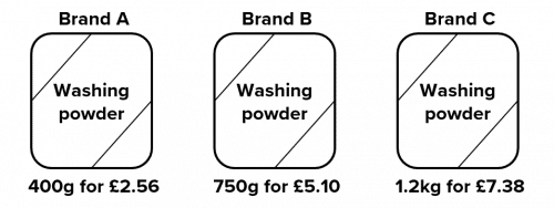 Best Buys Compare Method