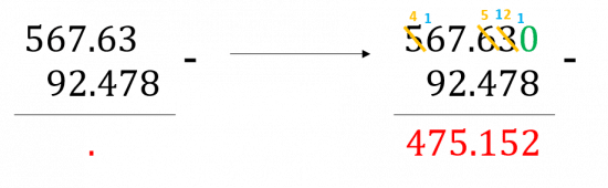 Subtracting Decimals