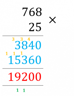Multiplying Decimals