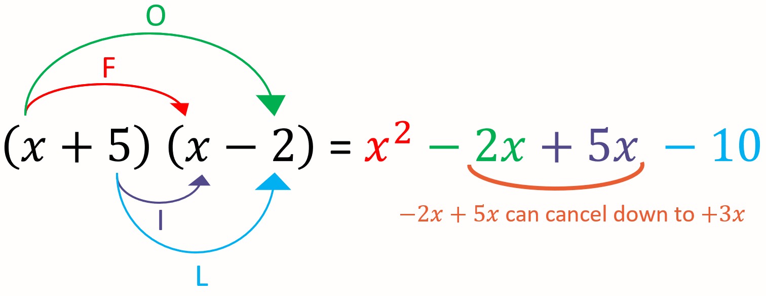 Expanding Double Brackets Foil Method Explained