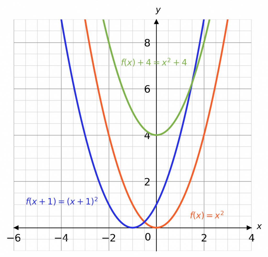 graph transformations translations