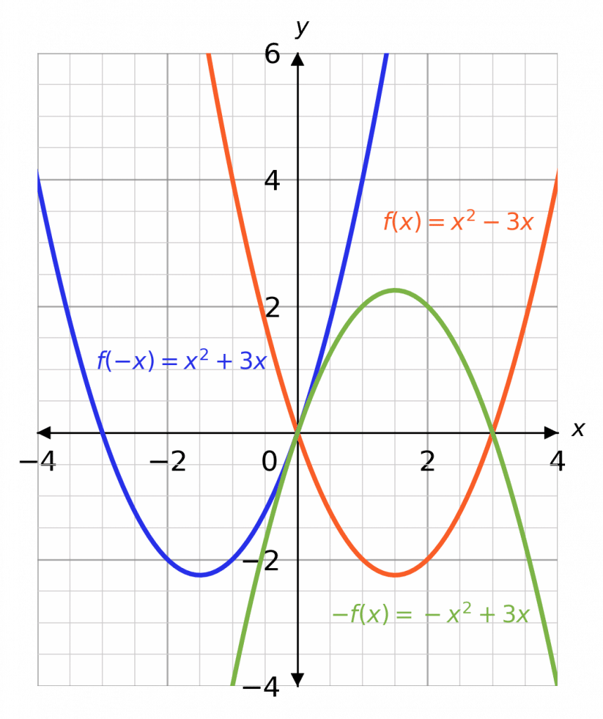 graph transformations reflections