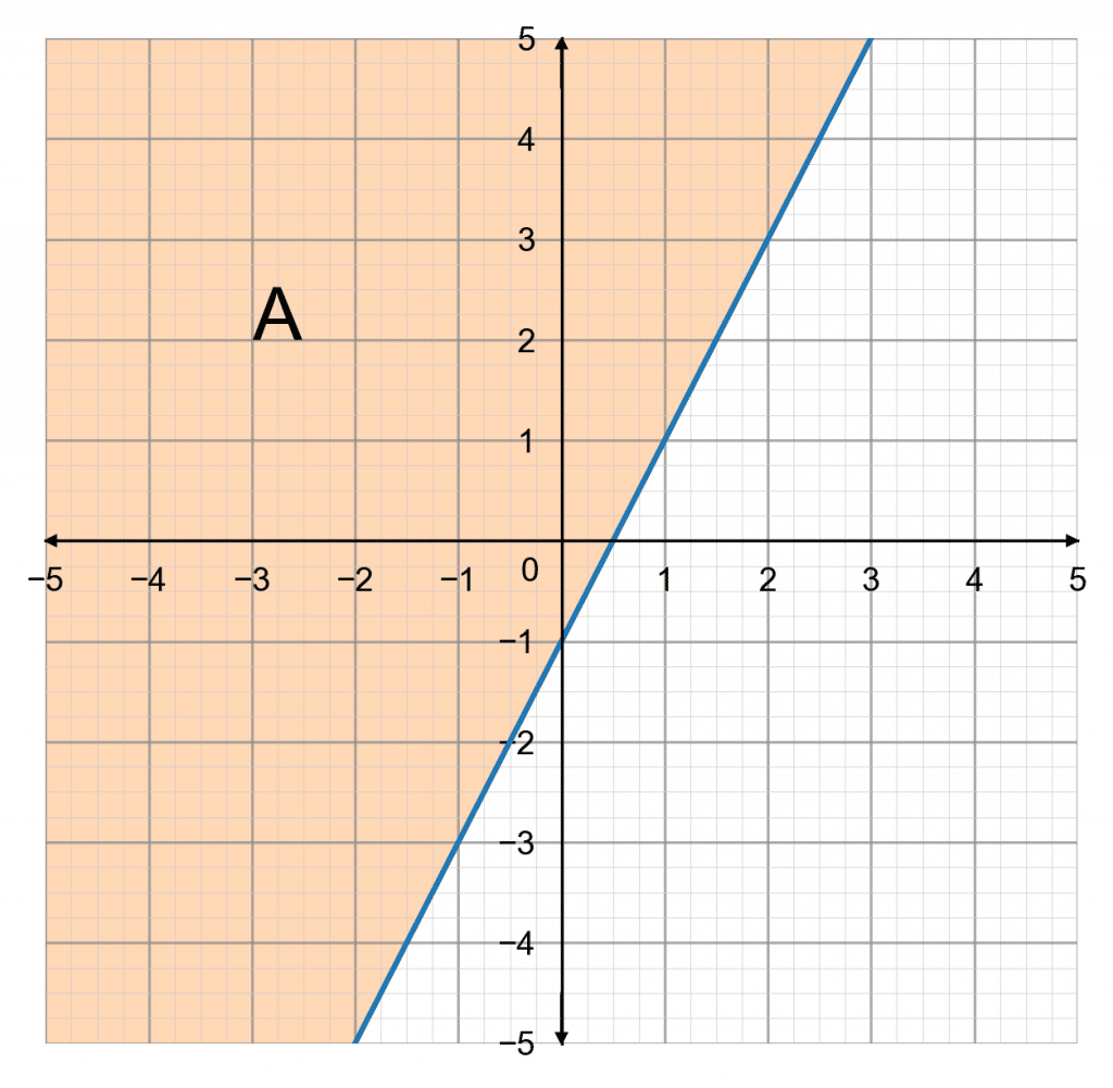 Graphical Inequality Example Greater Than Or Equal To