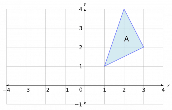 invariant points reflection