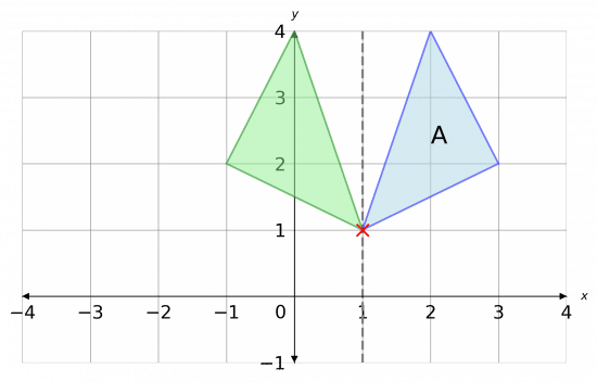 invariant points reflection