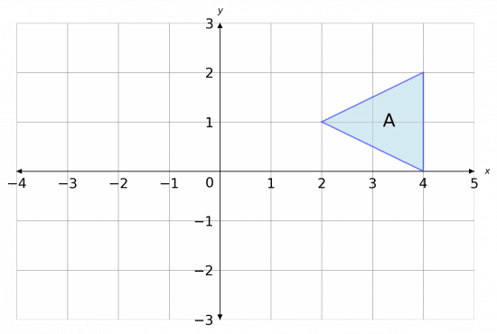 invariant points rotation and translation