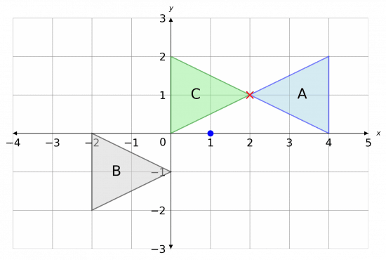 invariant points rotation and translation