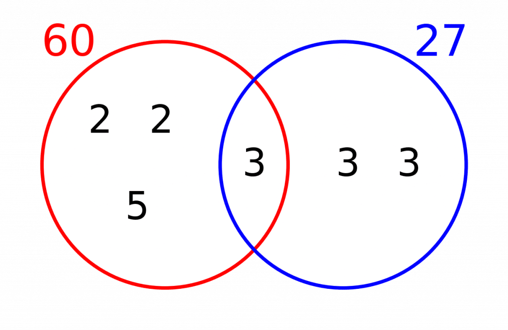HCF LCM Venn Diagram