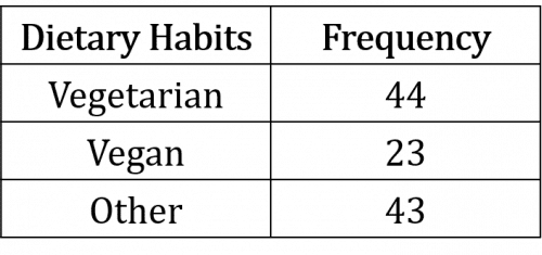 relative frequency table example