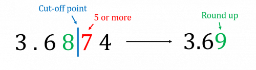 Rounding Decimals