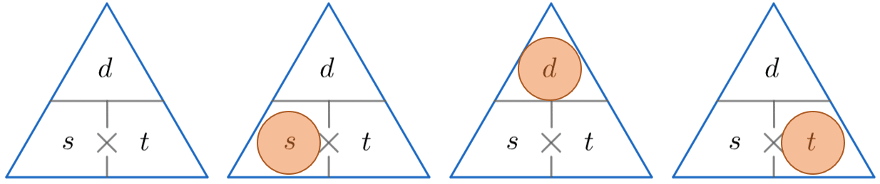 Speed Distance Time Formula Pyramid