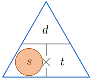 Speed Distance Time Formula Pyramid