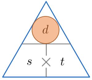 Speed Distance Time Formula Pyramid