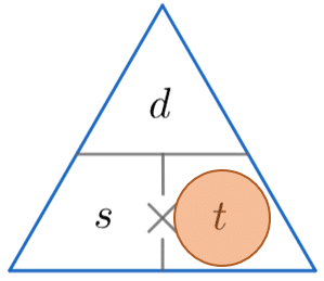 Speed Distance Time Formula Pyramid