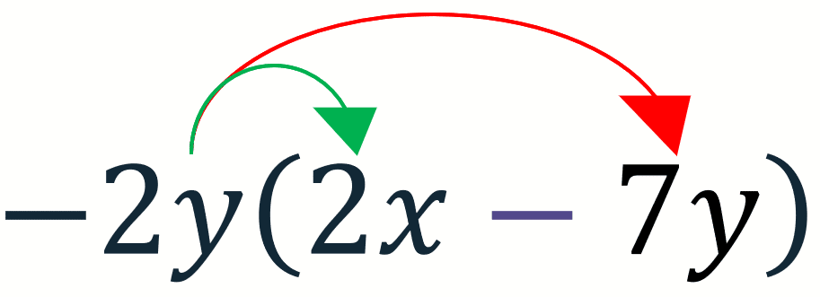 Expanding Single Brackets With Negative Variables