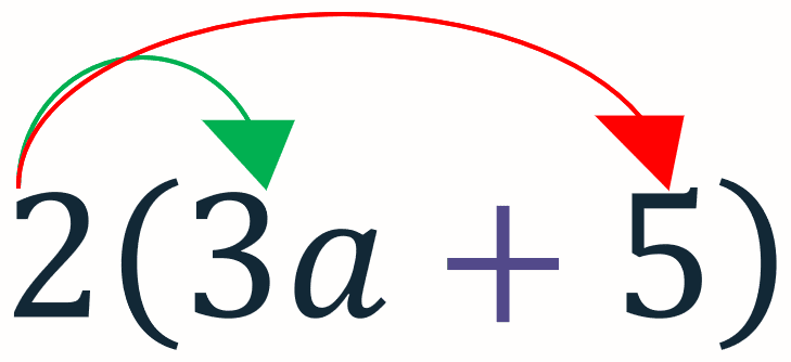 Expanding Single Brackets Positive Numbers