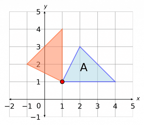 transformations rotation