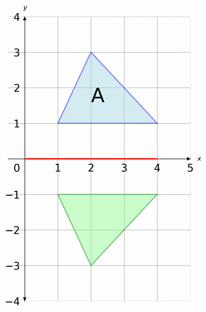 transformations reflection