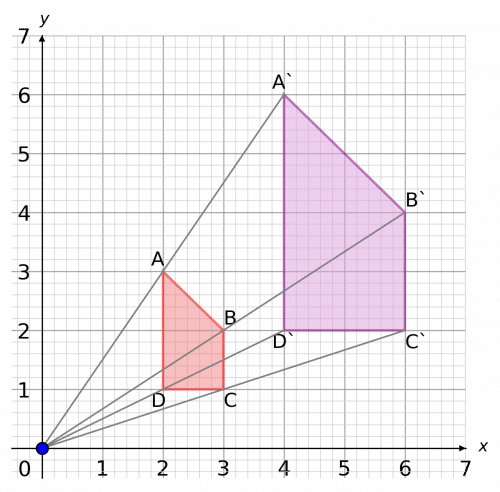 transformations enlargement