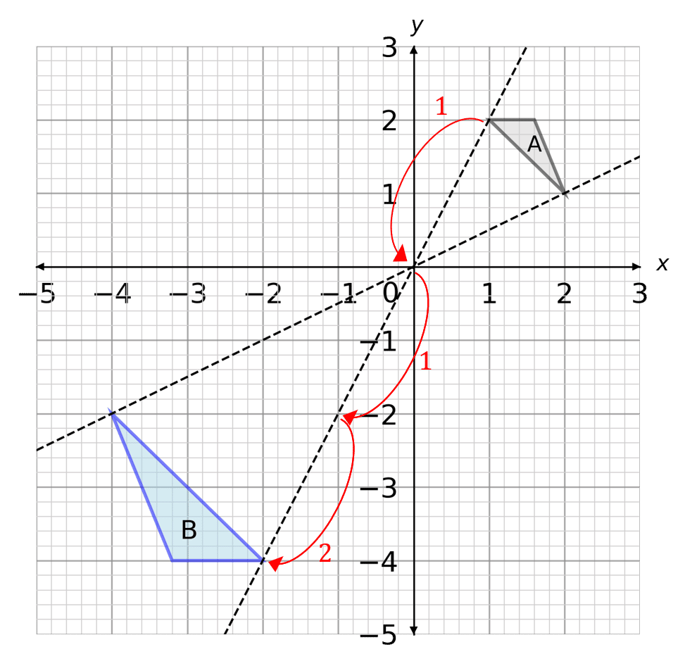 transformations negative enlargement example