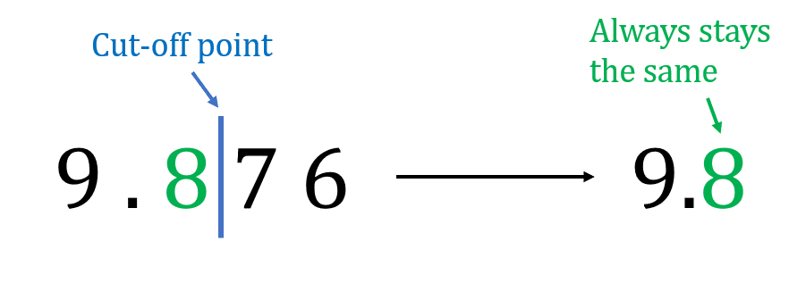 Upper and Lower Bound Estimating
