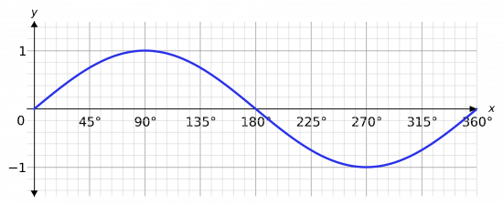 sine graph