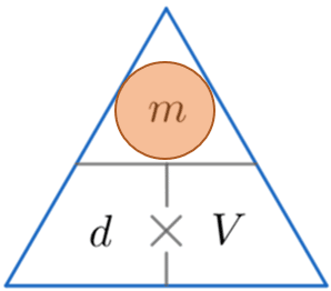 Density Mass Volume Formula Pyramid