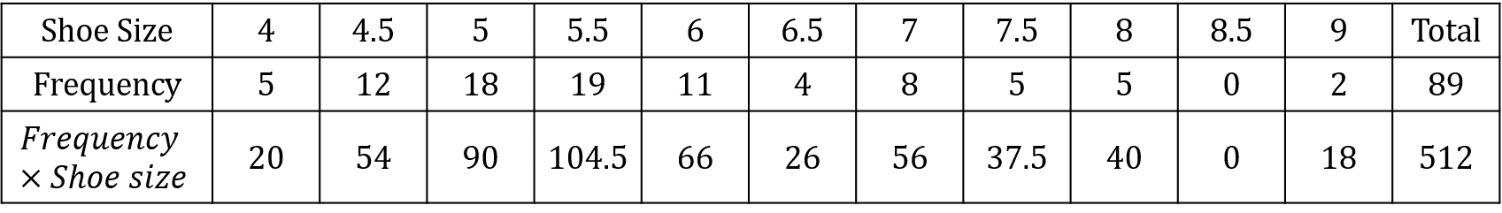 Frequency density calculation