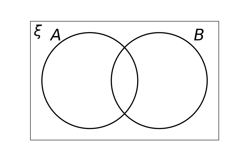 understanding set notation