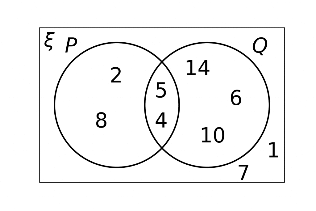 set notation and venn diagrams