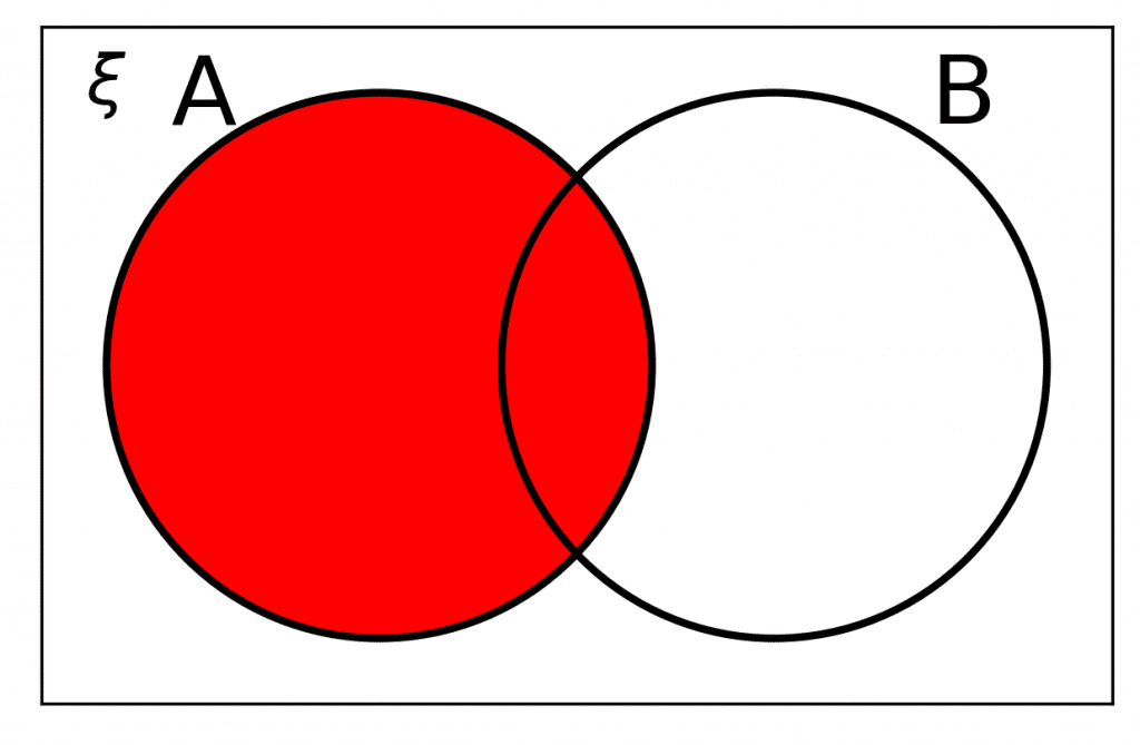 set notation A venn diagram