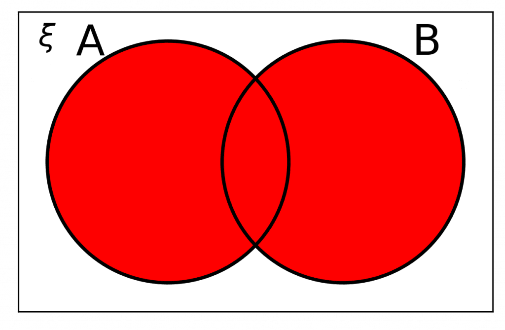 set notation A or B venn diagram