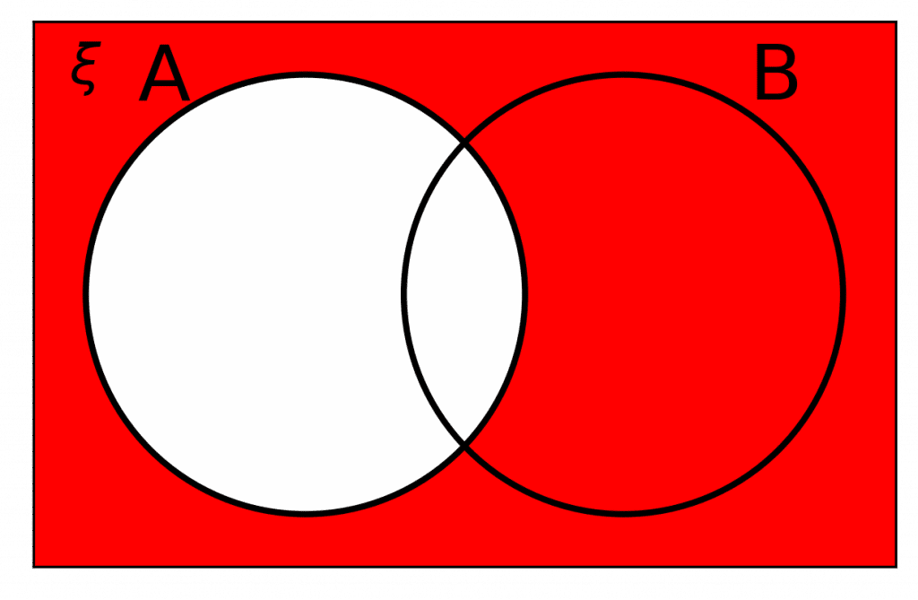 set notation not A venn diagram