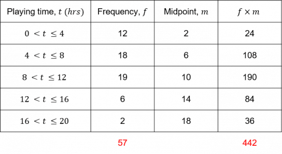 New Column for Mean Table