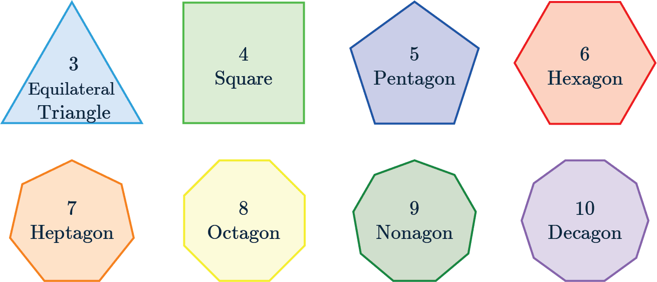 2D Shapes needed for GCSE Maths