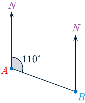 measuring bearings example