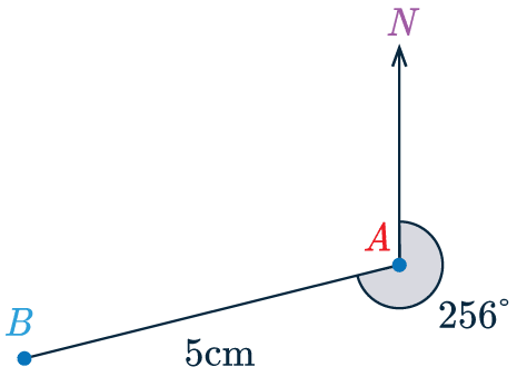 drawing bearings example