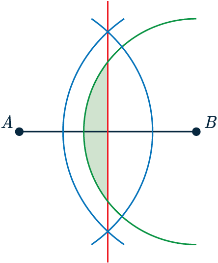 loci and construction example