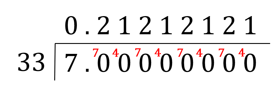 Fraction to Decimal Bus Stop Method