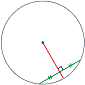 perpendicular bisector of chord