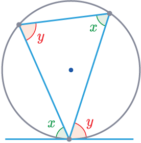 alternate segment theorem