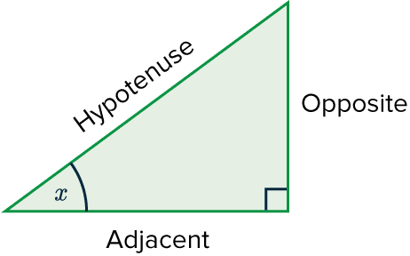 SOHCAHTOA Trigonometry Triangle