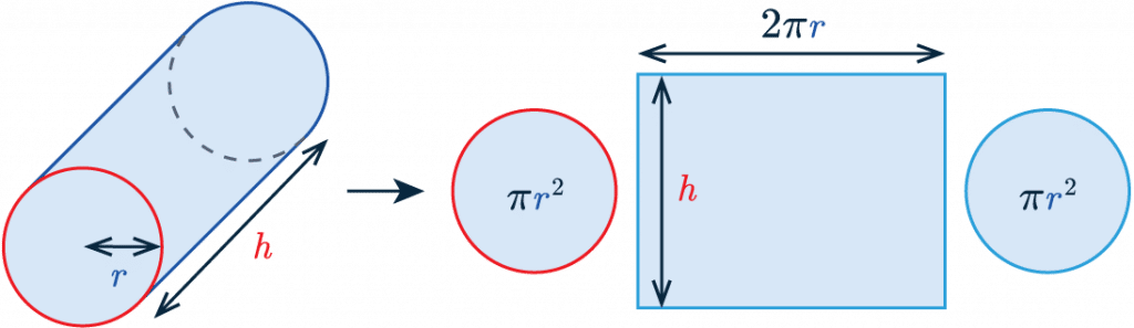 surface area of cylinder
