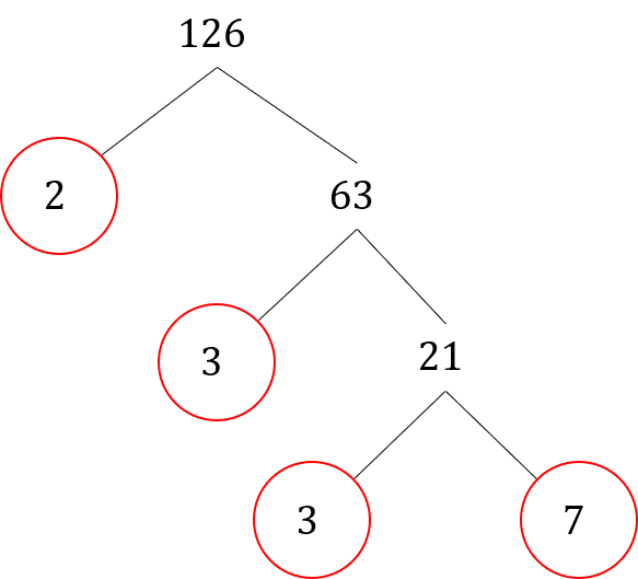 prime factors of 126