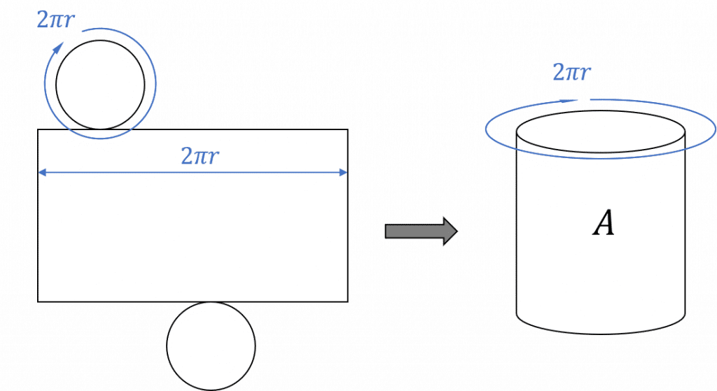 cylinder net surface area